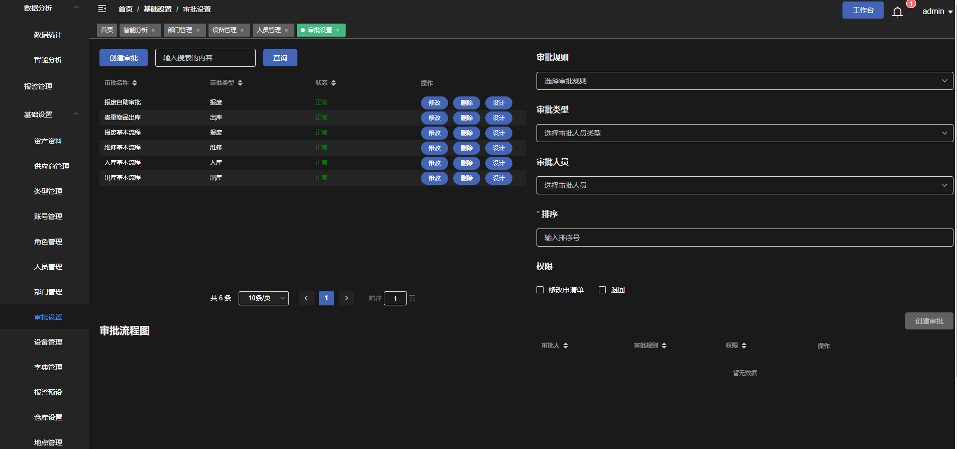 设置RFID感应门的化工厂二道门主要建设方案(图2)