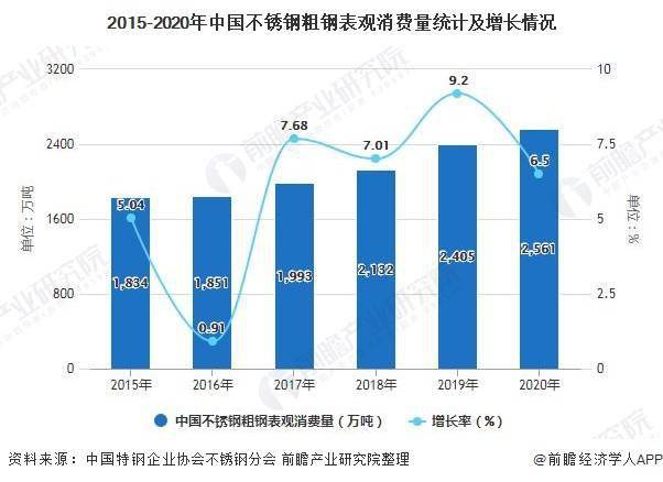 2021年中国不锈钢行业市场供需现状及细分市场分析中国不锈钢产量占全球的近60%(图2)