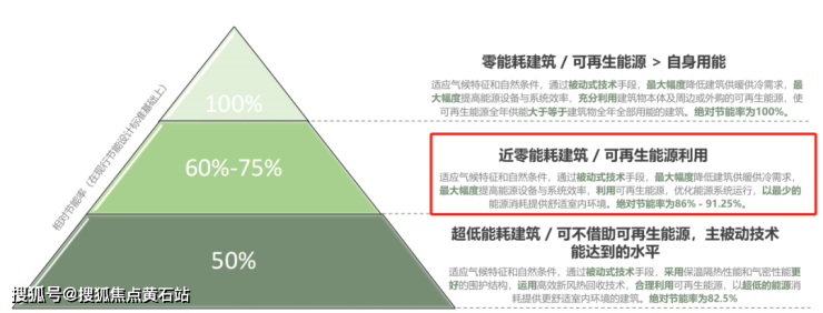 上海桃浦中环桃源里-楼盘网站