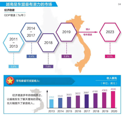 机遇之地越南(图2)