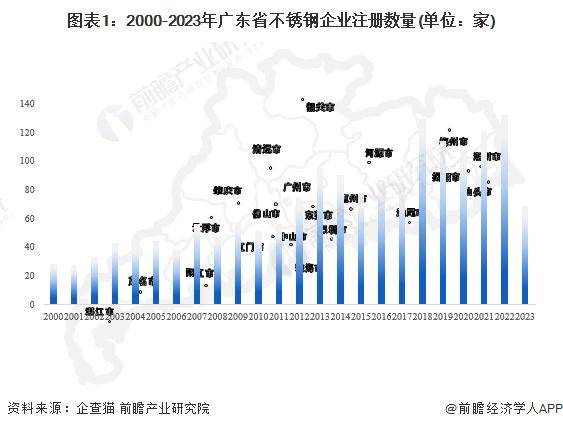 【行业前瞻】2023-2028年全球及中国不锈钢行业发展分析(图3)