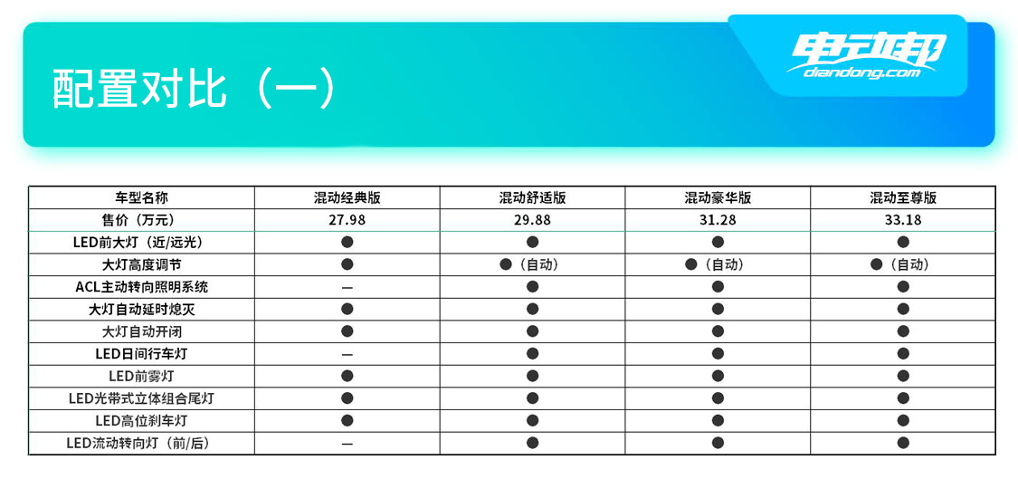 半岛体彩官网不到30万就有电尾门舒适版最具性价比全新艾力绅购车手册(图6)