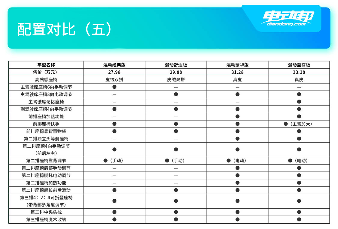 半岛体彩官网不到30万就有电尾门舒适版最具性价比全新艾力绅购车手册(图12)