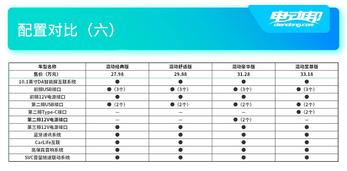 半岛体彩官网不到30万就有电尾门舒适版最具性价比全新艾力绅购车手册(图14)