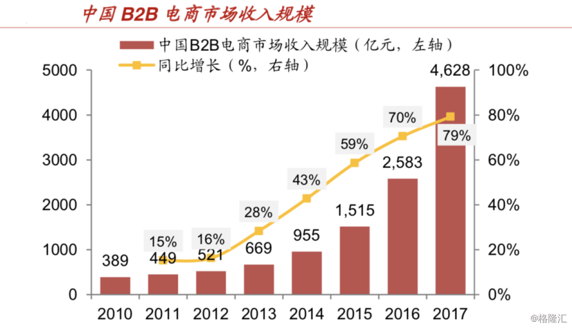 半岛5.0官网下载腾讯云与找钢网合作B2B领域要掀起互联网新浪潮？