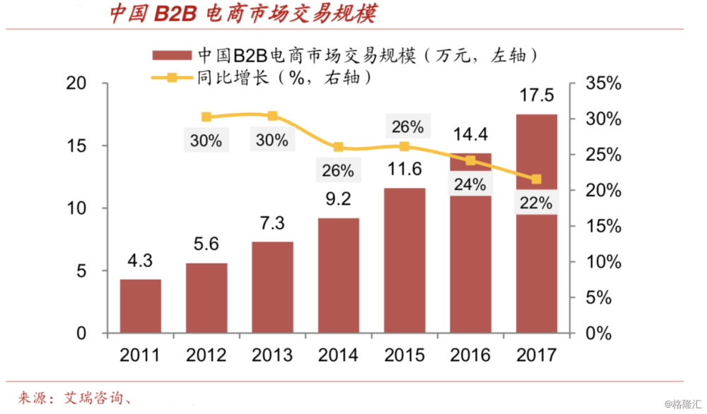 半岛5.0官网下载腾讯云与找钢网合作B2B领域要掀起互联网新浪潮？(图2)