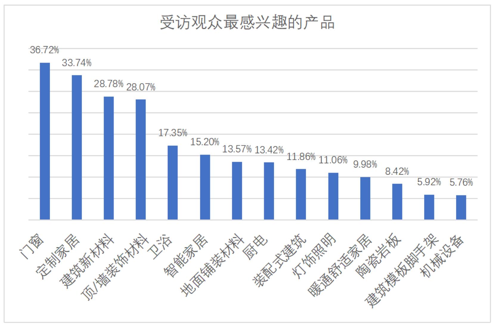 bob半岛·体育官方网站2023中国（重庆）门窗展览会(图2)